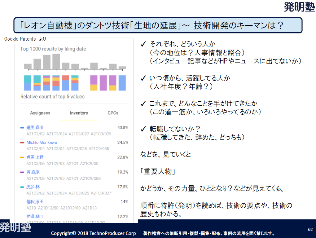 図：レオン自動機の技術開発のキーマンは？